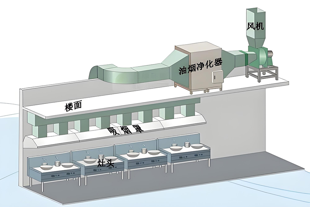 餐厅食堂厨房油烟抽排系统该怎么设计？